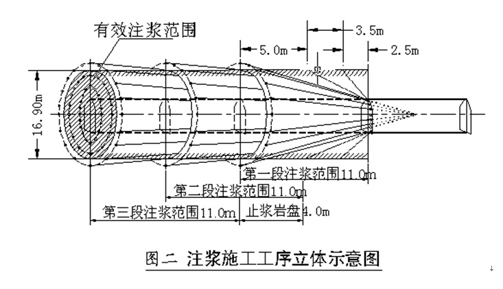 深圳市东部供水网络干线隧道注浆加固工程施工方案